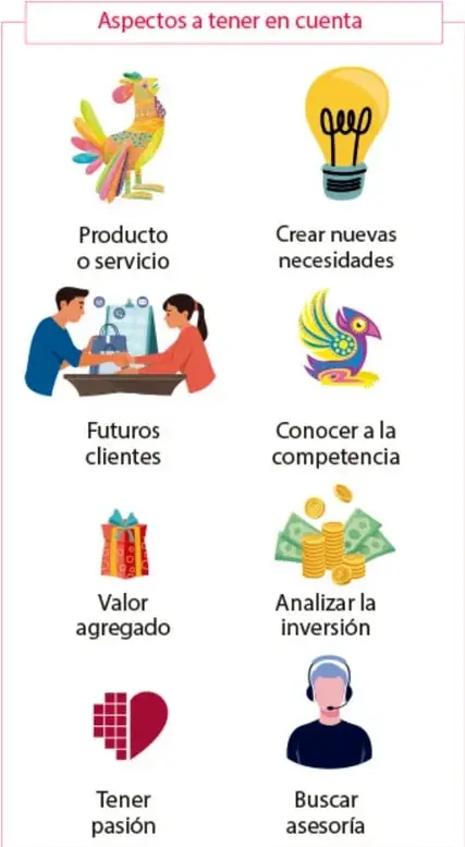 Organizador gráfico 'Aspectos a tener en cuenta' con ocho iconos: guacamaya (producto o servicio), bombilla (crear nuevas necesidades), dos personas en mostrador (futuros clientes), ave colorida (conocer a la competencia), regalo (valor agregar), billetes y monedas (analizar la inversión), corazón pixelado (tener pasión), persona con audífonos (buscar asesoría).