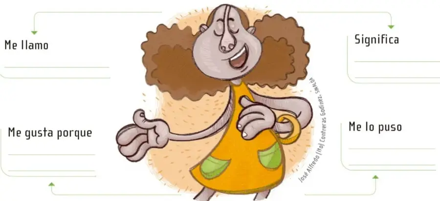 Niña sonriente de cabello castaño rizado y vestido naranja con manchas verdes, rodeada por cuatro campos con flechas: Me llamo, Significa, Me gusta porque y Me lo puso, cada uno con líneas en blanco para escribir.