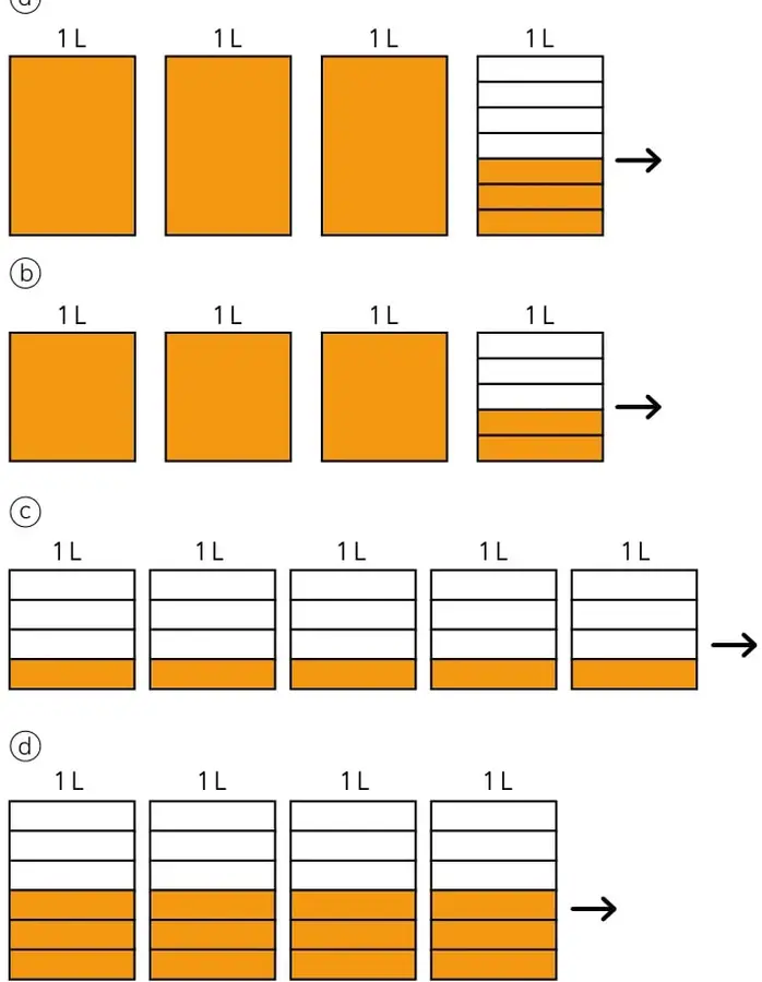Tres cuadrados grandes completamente naranjos etiquetados 1 L y un cuarto cuadrado dividido en 4 franjas horizontales con 2 franjas naranjas.