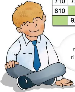 Figura 2 de Matemática – Tercero Básico | Texto del Estudiante MINEDUC – Descargar PDF · 2019