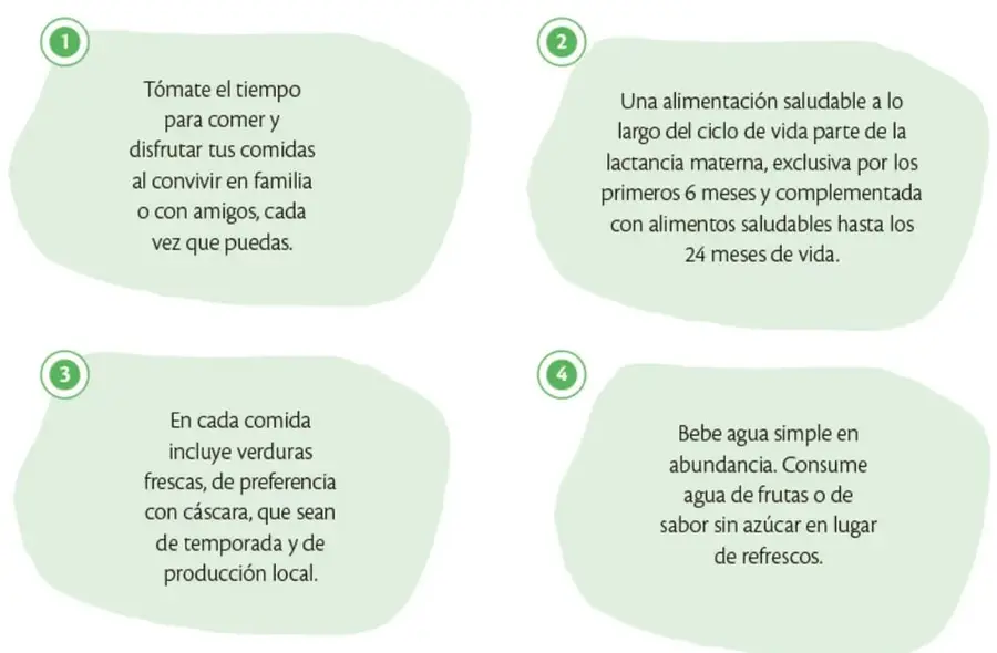 Cuatro tarjetas numeradas del 1 al 4 con recomendaciones sobre alimentación saludable y sostenible: comer con tiempo en familia, lactancia materna, incluir verduras frescas y beber agua simple.
