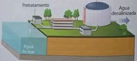 Recuadro vacío para el afiche 'El agua es vida'.