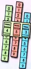 Tiras de cartulina con dígitos del 0 al 9 para formar números de tres cifras.