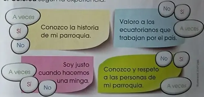 Cuatro etiquetas de autoevaluación con burbujas Sí/A veces/No.