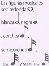 Recuadro de Interdisciplinariedad sobre Matemática y Música, con figuras musicales y sus duraciones.