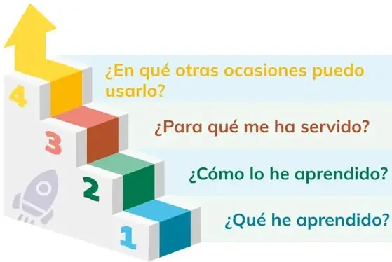 Figura 1 de Historia 2° · Bgu 2 Historia 2024 · 2024