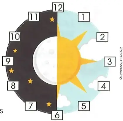 Reloj ilustrado que representa el paso del día y la noche: el sol aparece en las horas diurnas y la luna en las horas nocturnas.