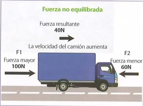 Figura 2 de Ciencias Naturales 9° · 2025