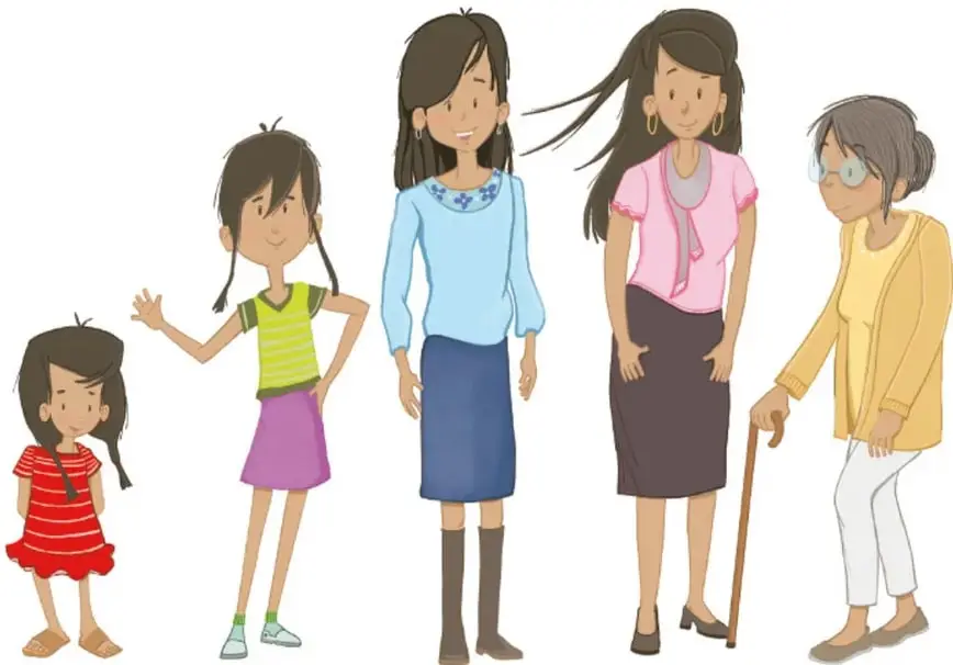 Figura 1 de Colección Ximhai. Nuestro libro de Proyectos. Tomo II. Libro de Educación Telesecundaria Grado 1° Ciclo Escolar 2025 - 2026