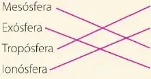 Recuadro de competencia socioemocional sobre la expresión «ego en la estratósfera».