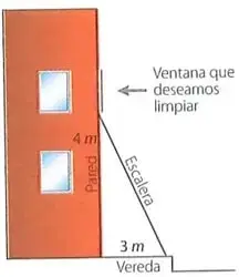 Edificio con una ventana, una escalera apoyada y las medidas de $4\ \text{m}$ de altura y $3\ \text{m}$ de distancia a la pared.