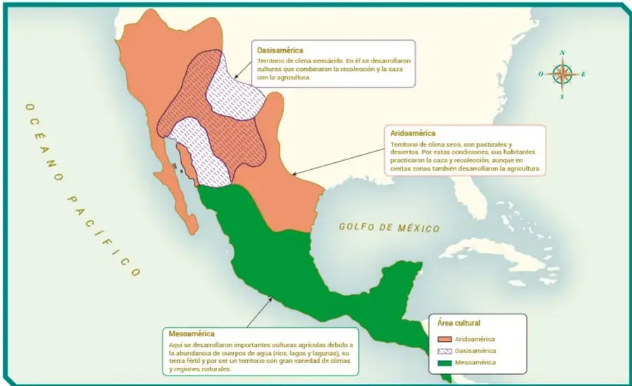Mapa de México y el sur de Estados Unidos que muestra las áreas culturales: Mesoamérica (verde, centro y sur), Aridoamérica (naranja, norte) y Oasisamérica (rayado rosa, dentro del norte); incluye rosa de los vientos, océano Pacífico, golfo de México y leyenda con la descripción de cada área.
