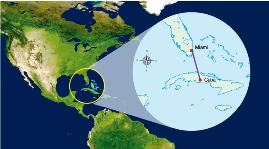 Mapa satelital de América que muestra la ruta migratoria entre Cuba y Miami, con un círculo ampliado que detalla la distancia de 426 km en línea recta sobre el mar Caribe.