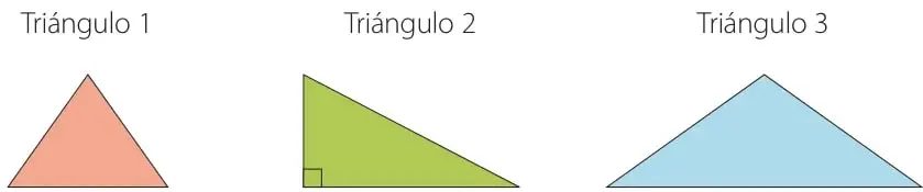 Tres triángulos rotulados: Triángulo 1 (naranjo, acutángulo), Triángulo 2 (verde, rectángulo con marca de escuadra) y Triángulo 3 (celeste, obtusángulo).