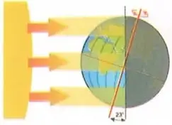 Figura 2 de Ciencias Naturales 8° · Egb 8 Ciencias Naturales 2025 · 2025