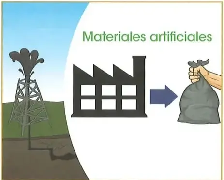 Ilustración que representa la fabricación de materiales artificiales mediante una industria.