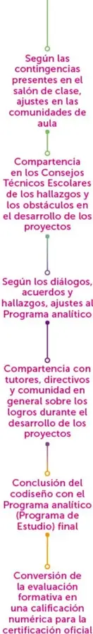 Figura 1 de Colección Nanahuatzin. Nuestro libro de Proyectos. Tomo I. Libro de Educación Telesecundaria Grado 3° Ciclo Escolar 2025 - 2026