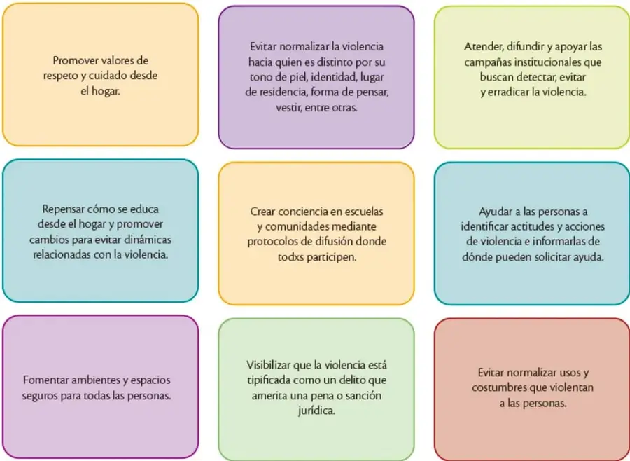Nueve tarjetas de colores (amarilla, morada, verde, azul, naranja, celeste, rosa, menta, rojo) que contienen cada una una medida para detectar, evitar y erradicar la violencia.