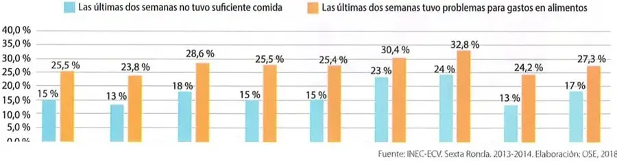 Figura 4 de Estudios Sociales 8° · 2025