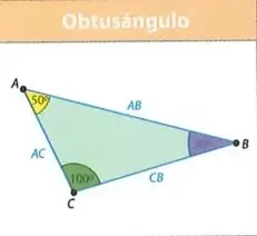 Esquemas de triángulos clasificados según la amplitud de sus ángulos y según la longitud de sus lados.