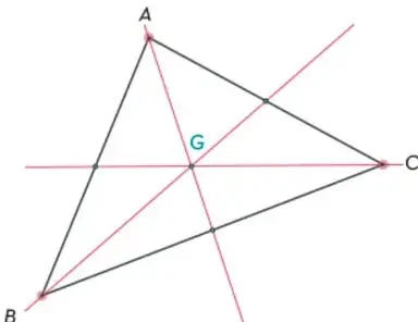 Triángulo $ABC$ con sus tres medianas trazadas; se cortan en el baricentro $G$, ubicado dentro del triángulo.