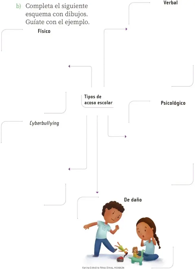 Figura 1 de Proyectos Escolares. Libro de Educación Primaria Grado 2° Ciclo Escolar 2025 - 2026