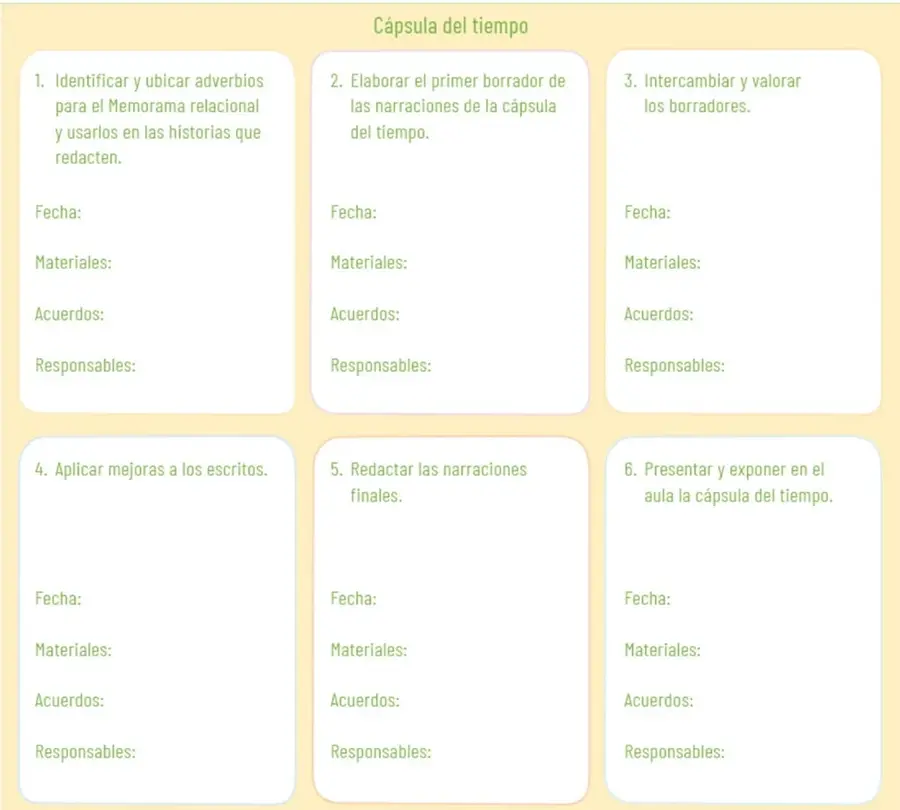 Esquema titulado 'Cápsula del tiempo' con seis recuadros que enumeran las etapas del proyecto y campos para fecha, materiales, acuerdos y responsables.