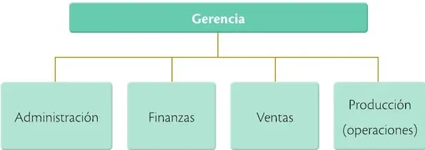 Figura 4 de Emprendimiento Y Gestion 2° · Bgu 2 Emprendimiento Y Gestion 2019 · 2019