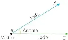 Diagrama de un ángulo formado por dos lados o semirrectas con vértice común.