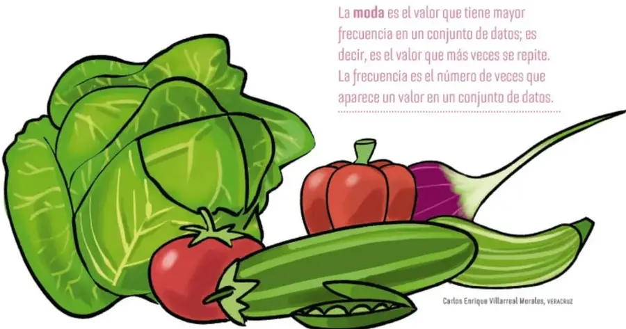Ilustración de verduras: lechuga, jitomate, cebolla, chile y pepino.
