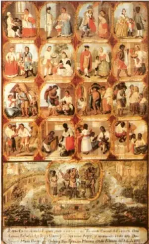 Reproducción de un cuadro de castas novohispano que muestra en retícula las diferentes mezclas étnicas (español, indígena, africano y sus combinaciones) con sus nombres y escenas familiares, ilustrando la estratificación racial colonial.