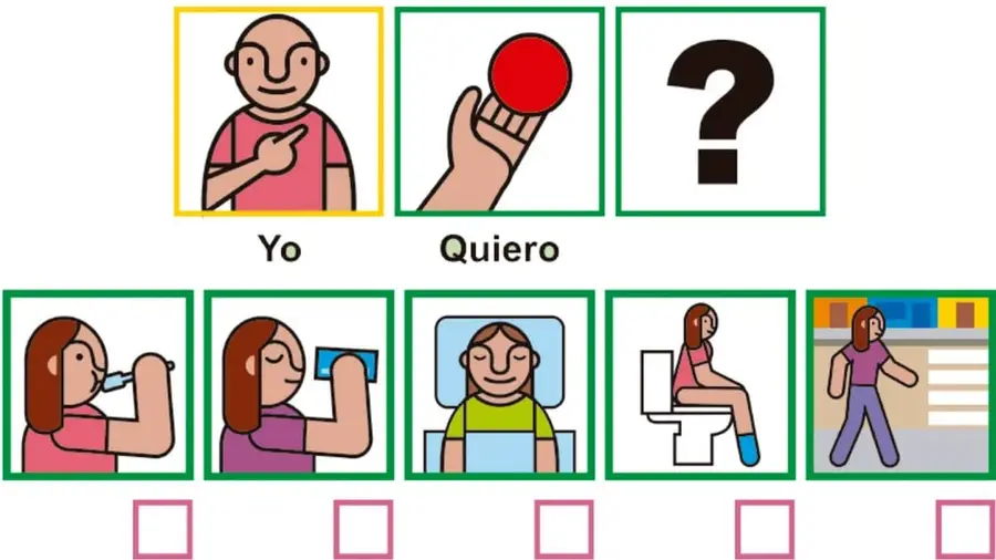 Secuencia de pictogramas: "Yo" (persona señalándose), "Quiero" (mano con botón) y un signo de interrogación.