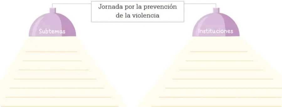 Organizador gráfico con dos lámparas: una con el rótulo 'Subtemas' y otra con 'Instituciones', unidas al título 'Jornada por la prevención de la violencia'.