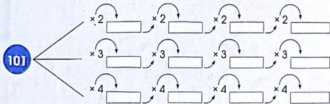 Figura 3 de Matematica 4° · 2025