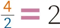 Representación tipográfica grande de la equivalencia 4/2 = 2, con la fracción en color y el signo igual en rosa.