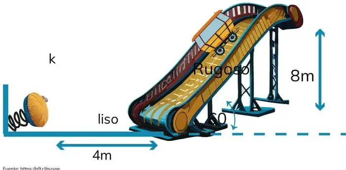 Figura 1 de Fisica 1° · Bgu 1 Fisica 2024 · 2024