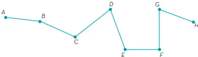 Línea quebrada abierta con puntos A, B, C, D, E, F, G, H y segmentos que cambian de dirección.