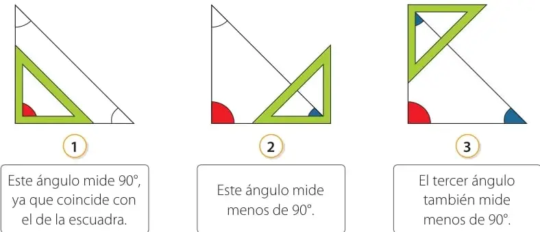 Tres viñetas numeradas 1, 2 y 3 que muestran la escuadra superpuesta a cada ángulo del triángulo, con sus respectivos recuadros explicativos.