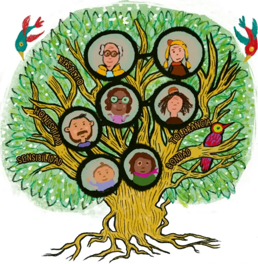 Ilustración de un árbol pintado con follaje verde; en el follaje hay círculos con retratos de familiares (abuelos, padres, hermanos, bebé) y palabras escritas en las ramas: RESPETOO, HONESTIDAD, SENSIBILIDAD, TOLERANCIA, BONDAD. Hay pájaros de colores en las ramas.