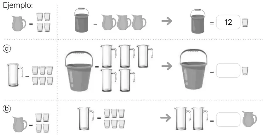 Ejemplo con balde, jarras y vasos que muestra 1 balde = 12 vasos.