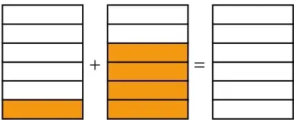 Dos tiras de 6 partes: la primera con 1 parte pintada y la segunda con 3 partes pintadas, más una tira vacía.