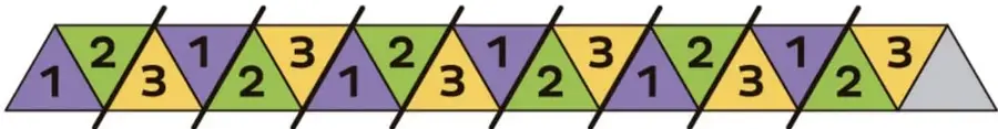 Tira con líneas diagonales que indican las aristas a doblar, y figura final de la banda plegada mostrando la secuencia 1,2,3 repetida.
