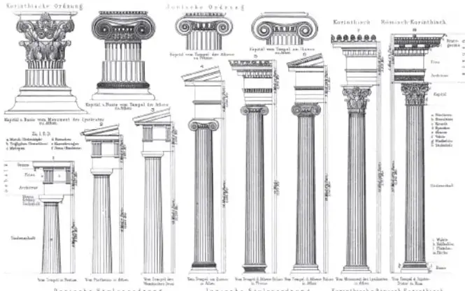 Lámina comparativa de los tres órdenes arquitectónicos griegos: dórico, jónico y corintio, mostrando capiteles y columnas.