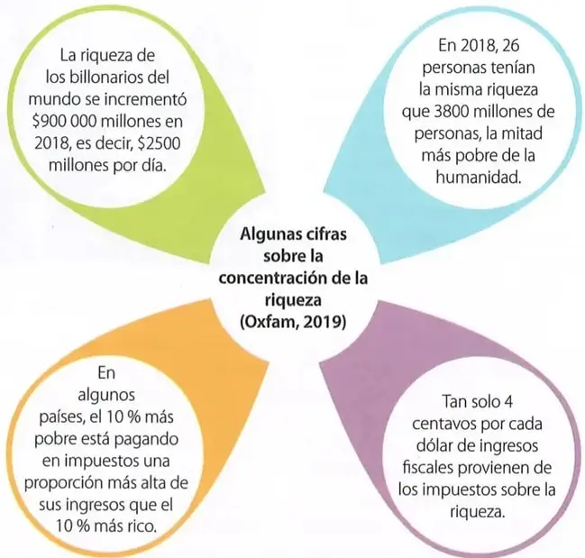 Figura 2 de Estudios Sociales 10° · Egb 10 Estudios Sociales 2025 · 2025