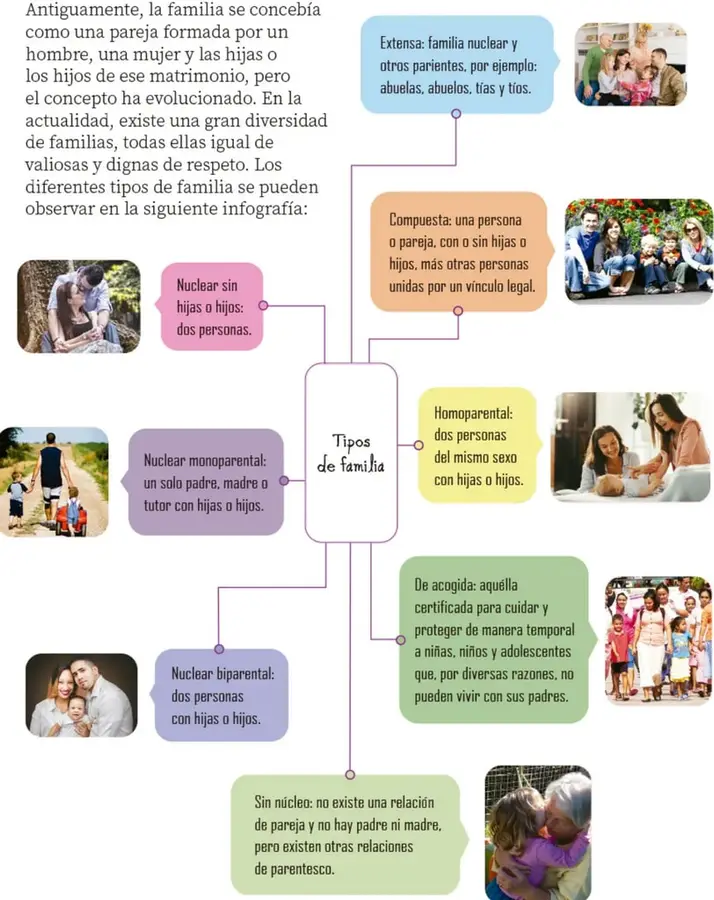 Figura 1 de Nuestros saberes: Libro para alumnos, maestros y familia. Libro de Educación Primaria Grado 2° Ciclo Escolar 2025 - 2026