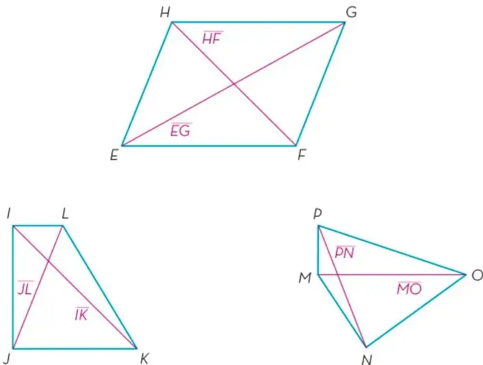 Paralelogramo EFGH con diagonales HF y EG.
