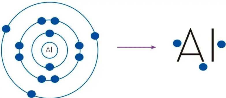 Modelo atómico de Bohr del aluminio: núcleo con la etiqueta Al y tres anillos concéntricos con electrones distribuidos en los niveles energéticos.