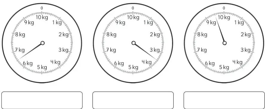 Tres balanzas circulares con escala de 0 a 10 kg; la aguja señala distintas masas y debajo hay un recuadro para escribir la respuesta.