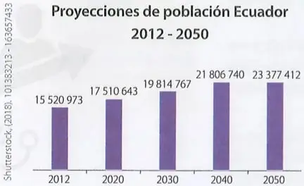 Figura 2 de Estudios Sociales 7° · 2025