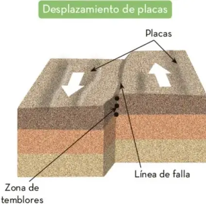 Figura 3 de Colección Ximhai. Ética, naturaleza y sociedades. Libro de Educación Telesecundaria Grado 1° Ciclo Escolar 2025 - 2026